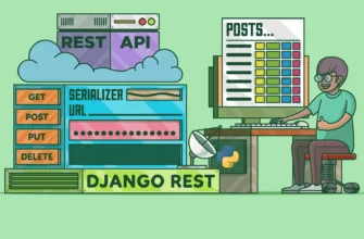 Классы permissions в Django REST framework